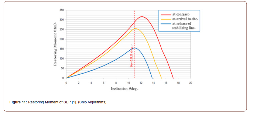 Click here to view Large Figure 11 irispublishers-openaccess-civil-structural-engineering