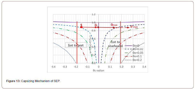Click here to view Large Figure 13 irispublishers-openaccess-civil-structural-engineering