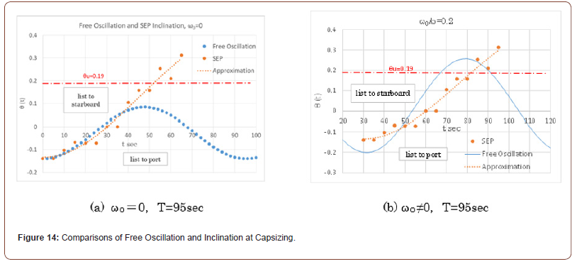 Click here to view Large Figure 14 irispublishers-openaccess-civil-structural-engineering