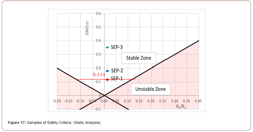 Click here to view Large Figure 17 irispublishers-openaccess-civil-structural-engineering