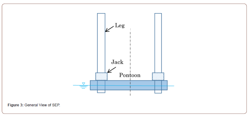 Click here to view Large Figure 3 irispublishers-openaccess-civil-structural-engineering