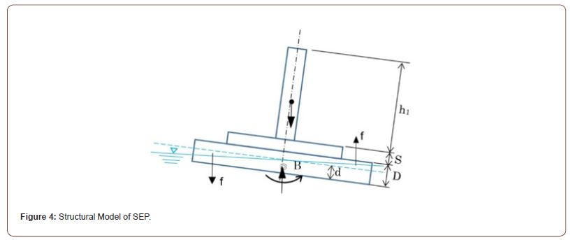 Click here to view Large Figure 4 irispublishers-openaccess-civil-structural-engineering