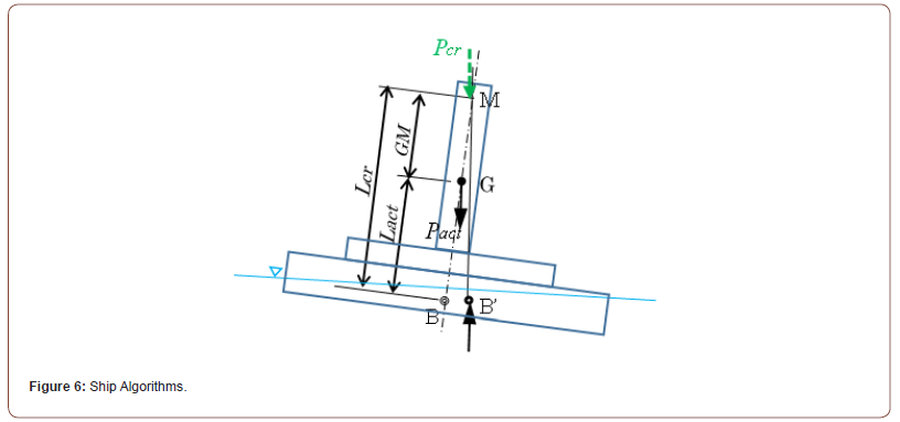 Click here to view Large Figure 6 irispublishers-openaccess-civil-structural-engineering