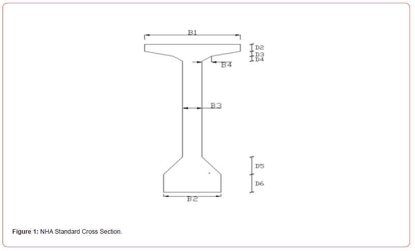 Click here to view Large Figure 1 irispublishers-openaccess-civil-structural-engineering