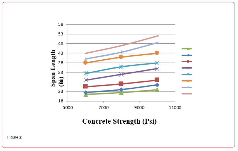Click here to view Large Figure 2 irispublishers-openaccess-civil-structural-engineering