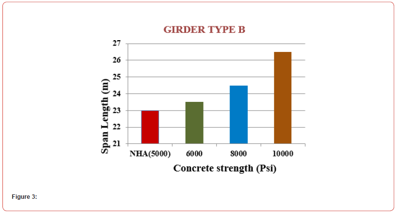 Click here to view Large Figure 3 irispublishers-openaccess-civil-structural-engineering