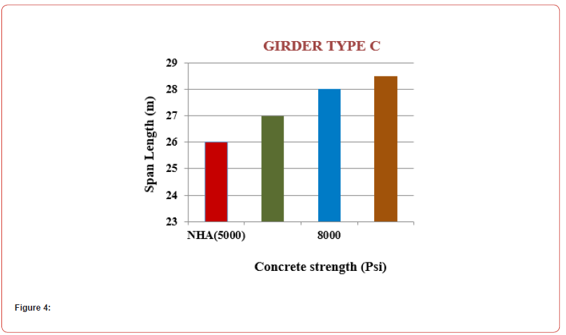 Click here to view Large Figure 4 irispublishers-openaccess-civil-structural-engineering
