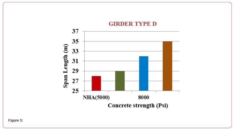 Click here to view Large Figure 5 irispublishers-openaccess-civil-structural-engineering