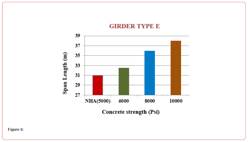 Click here to view Large Figure 6 irispublishers-openaccess-civil-structural-engineering