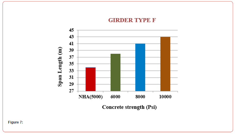 Click here to view Large Figure 7 irispublishers-openaccess-civil-structural-engineering