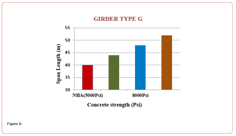 Click here to view Large Figure 8 irispublishers-openaccess-civil-structural-engineering