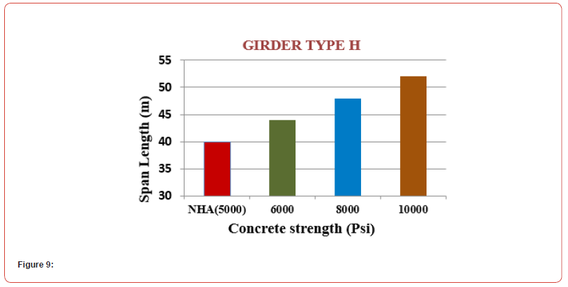 Click here to view Large Figure 9 irispublishers-openaccess-civil-structural-engineering