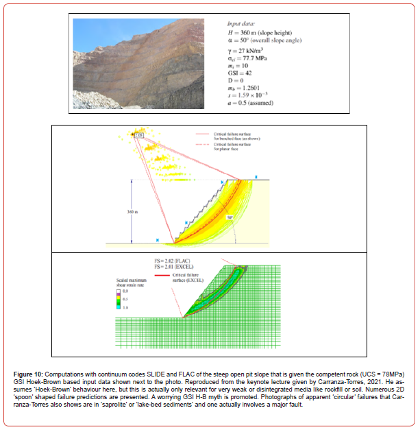 Click here to view Large Figure 10 irispublishers-openaccess-civil-structural-engineering
