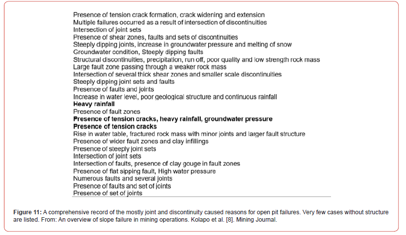 Click here to view Large Figure 11 irispublishers-openaccess-civil-structural-engineering