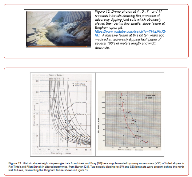 Click here to view Large Figure 13 irispublishers-openaccess-civil-structural-engineering