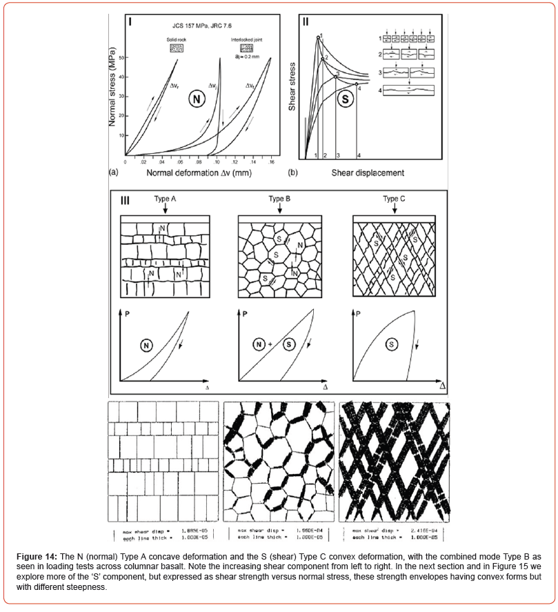 Click here to view Large Figure 14 irispublishers-openaccess-civil-structural-engineering