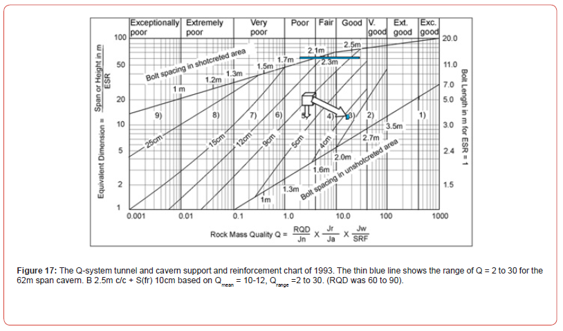 Click here to view Large Figure 17 irispublishers-openaccess-civil-structural-engineering