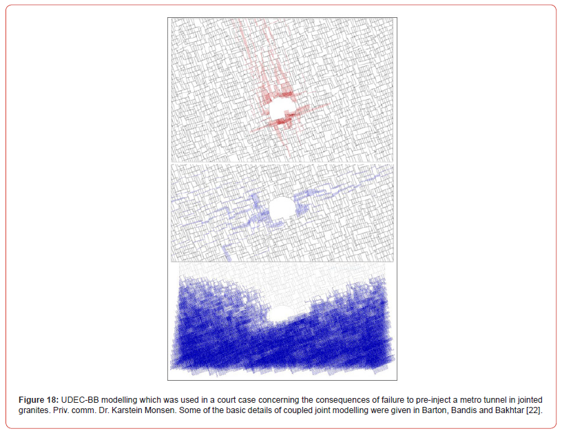 Click here to view Large Figure 18 irispublishers-openaccess-civil-structural-engineering