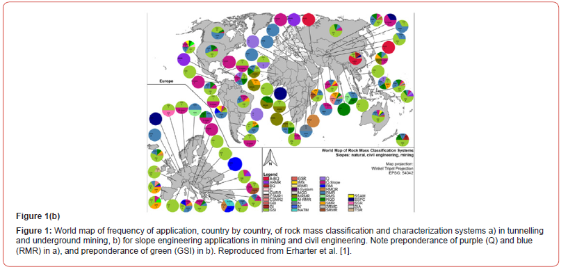 Click here to view Large Figure 1b irispublishers-openaccess-civil-structural-engineering