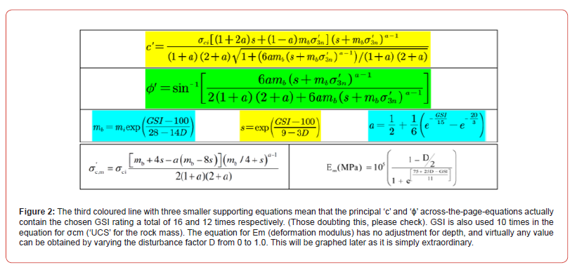 Click here to view Large Figure 2 irispublishers-openaccess-civil-structural-engineering