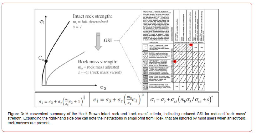 Click here to view Large Figure 3 irispublishers-openaccess-civil-structural-engineering