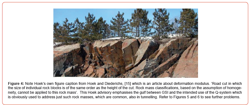 Click here to view Large Figure 4 irispublishers-openaccess-civil-structural-engineering