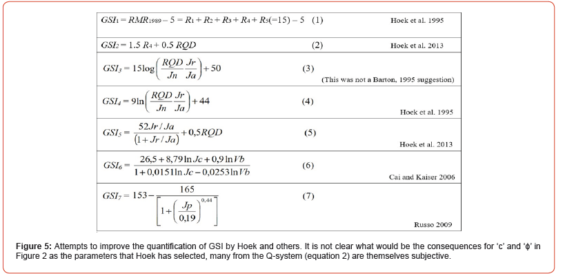 Click here to view Large Figure 5 irispublishers-openaccess-civil-structural-engineering