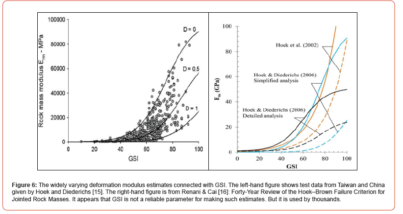 Click here to view Large Figure 6 irispublishers-openaccess-civil-structural-engineering