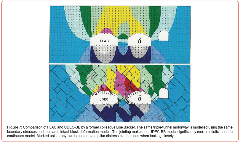 Click here to view Large Figure 7 irispublishers-openaccess-civil-structural-engineering