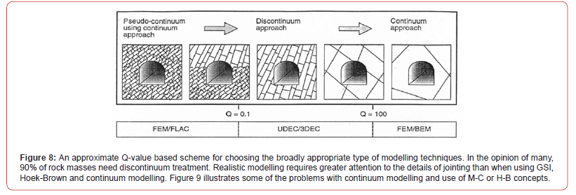 Click here to view Large Figure 8 irispublishers-openaccess-civil-structural-engineering