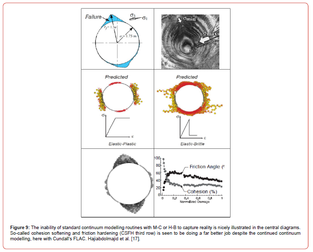 Click here to view Large Figure 9 irispublishers-openaccess-civil-structural-engineering