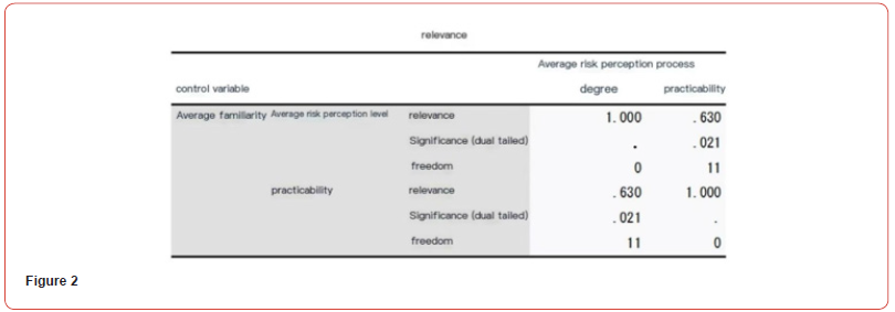 Click here to view Large Figure 2 irispublishers-openaccess-civil-structural-engineering