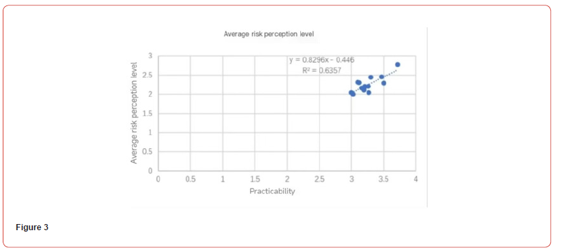 Click here to view Large Figure 3 irispublishers-openaccess-civil-structural-engineering