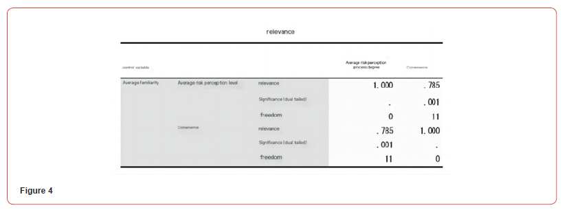 Click here to view Large Figure 4 irispublishers-openaccess-civil-structural-engineering