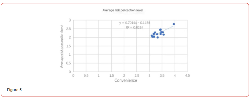 Click here to view Large Figure 5 irispublishers-openaccess-civil-structural-engineering