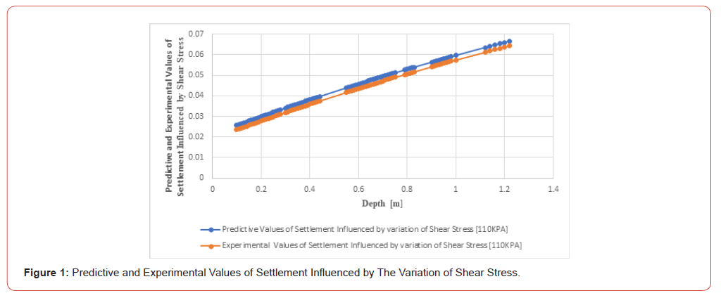 Click here to view Large Figure 1 irispublishers-openaccess-civil-structural-engineering