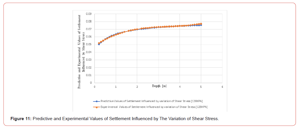 Click here to view Large Figure 11 irispublishers-openaccess-civil-structural-engineering