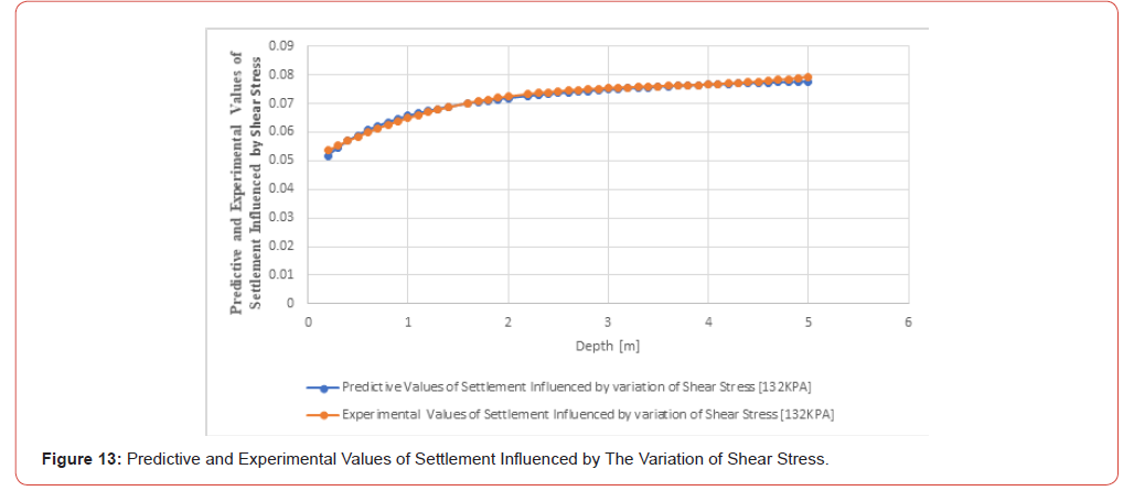 Click here to view Large Figure 13 irispublishers-openaccess-civil-structural-engineering