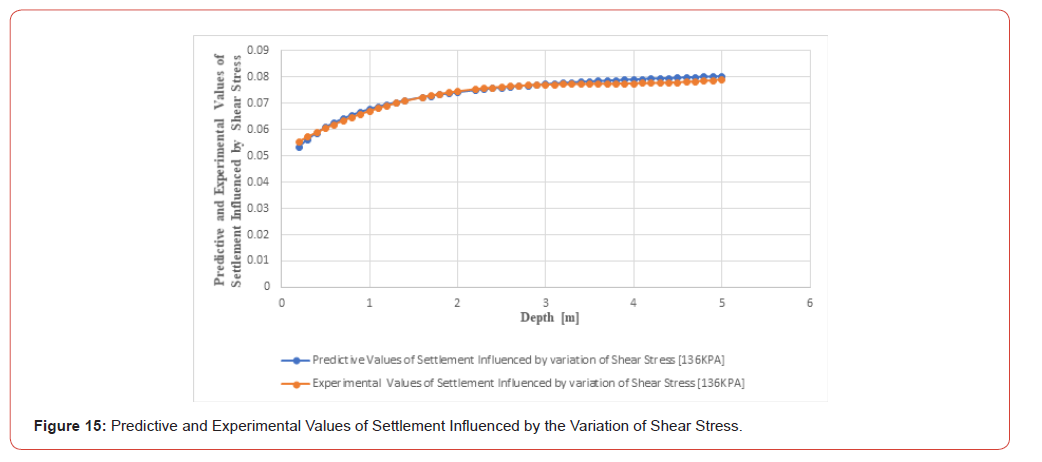 Click here to view Large Figure 15 irispublishers-openaccess-civil-structural-engineering