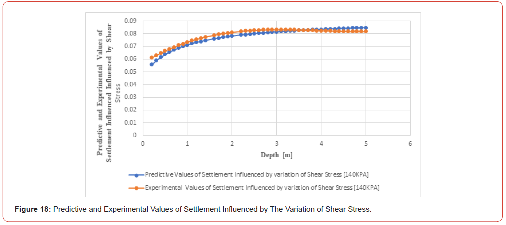 Click here to view Large Figure 18 irispublishers-openaccess-civil-structural-engineering