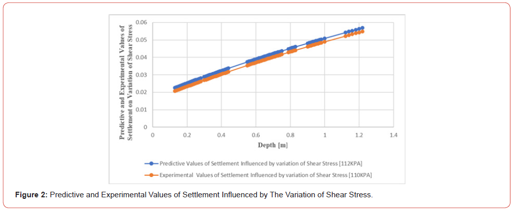 Click here to view Large Figure 2 irispublishers-openaccess-civil-structural-engineering