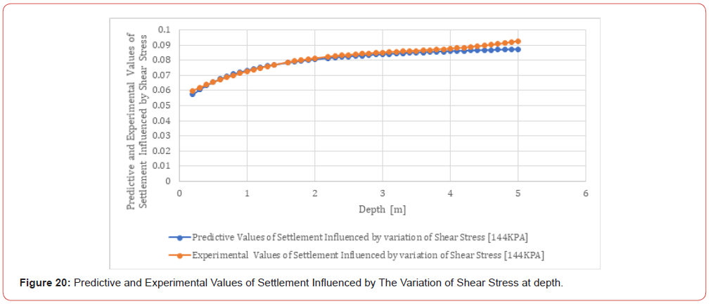 Click here to view Large Figure 20 irispublishers-openaccess-civil-structural-engineering
