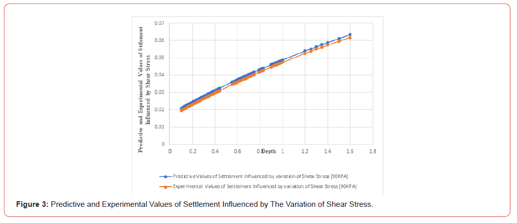 Click here to view Large Figure 3 irispublishers-openaccess-civil-structural-engineering