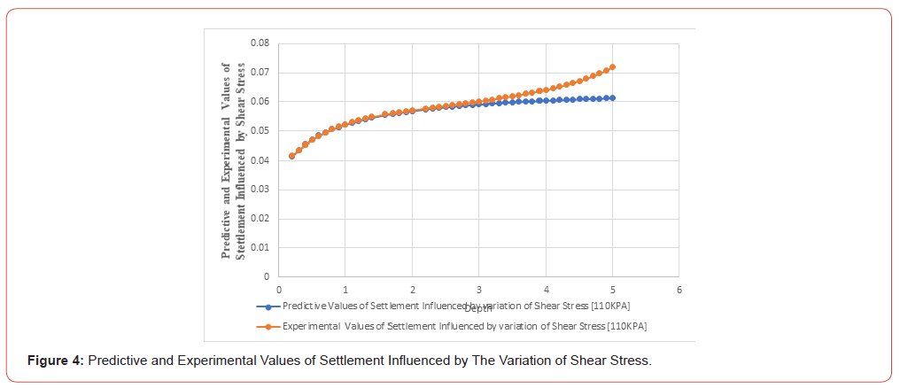 Click here to view Large Figure 4 irispublishers-openaccess-civil-structural-engineering