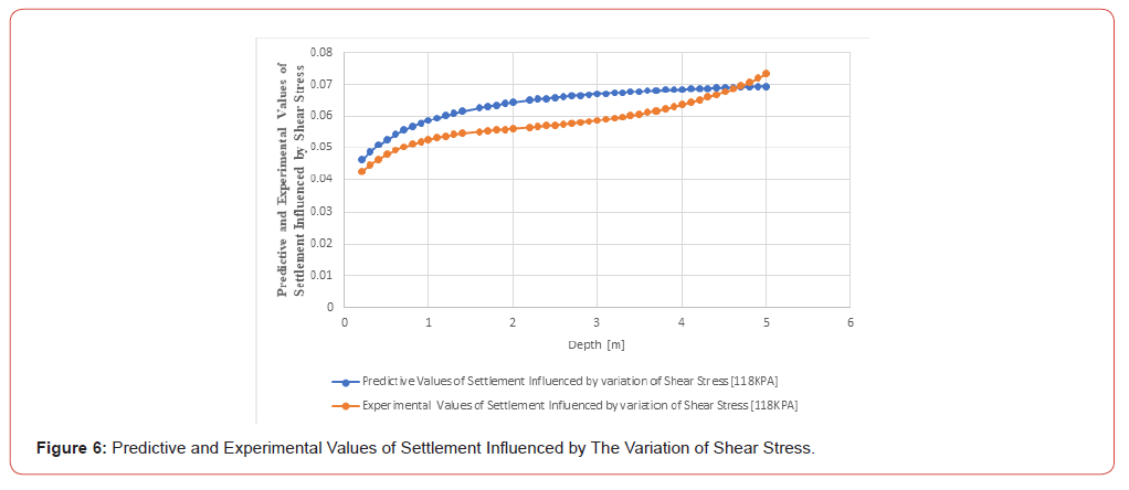 Click here to view Large Figure 6 irispublishers-openaccess-civil-structural-engineering