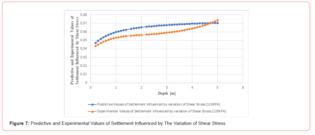 Click here to view Large Figure 7 irispublishers-openaccess-civil-structural-engineering