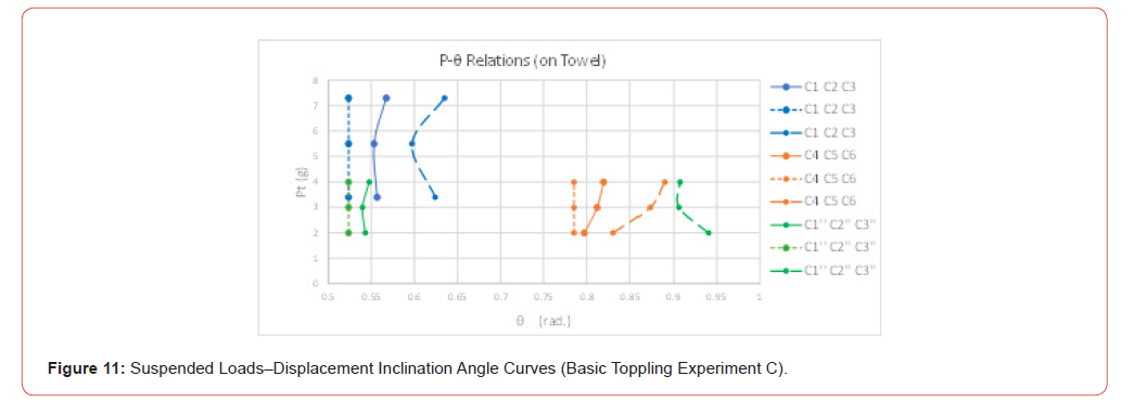 Click here to view Large Figure 11 irispublishers-openaccess-civil-structural-engineering