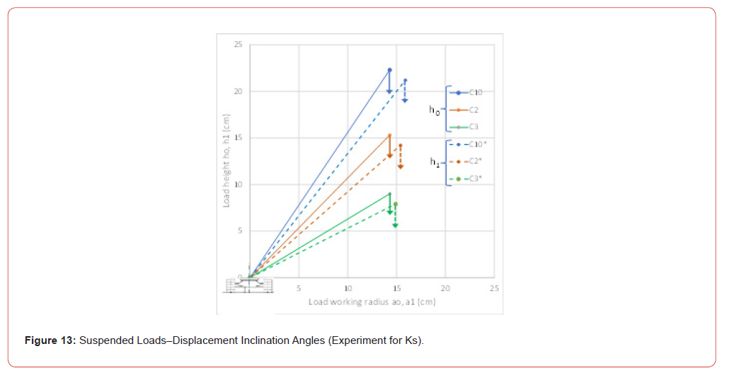 Click here to view Large Figure 13 irispublishers-openaccess-civil-structural-engineering