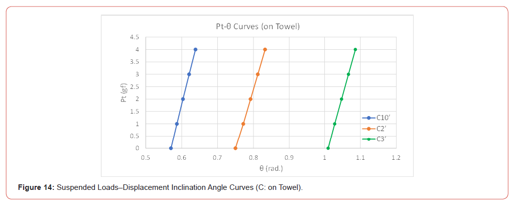 Click here to view Large Figure 14 irispublishers-openaccess-civil-structural-engineering