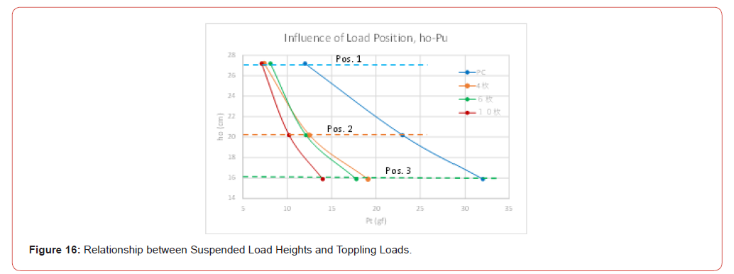 Click here to view Large Figure 16 irispublishers-openaccess-civil-structural-engineering